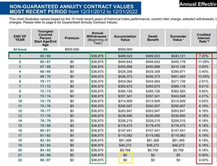 What is a monthly retirement annuity?