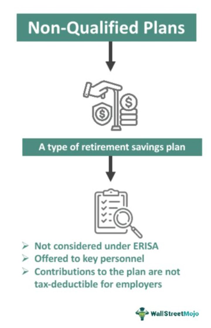 What is a non-qualified indexed annuity?