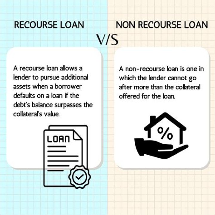What is a partial recourse loan?