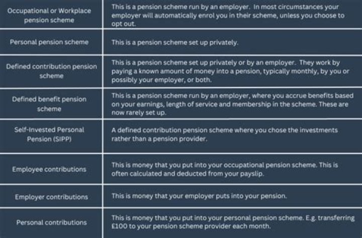 What is a pension arrangement?