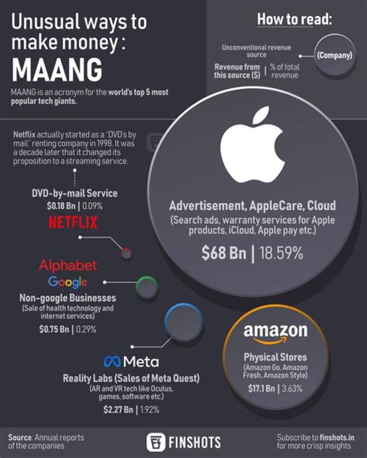 What is a person that makes money called?