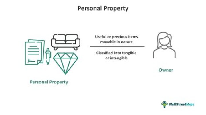 What is a personal property deductible?