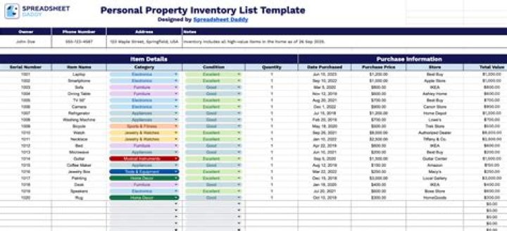 What is a personal property inventory?