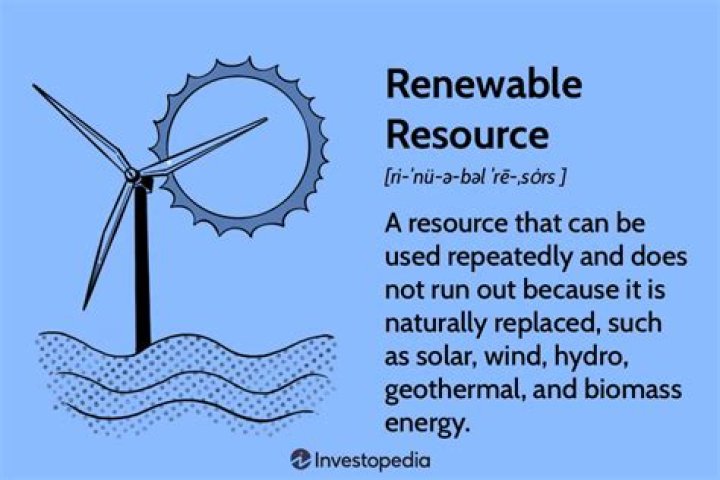 What is a renewable resource in the workplace?