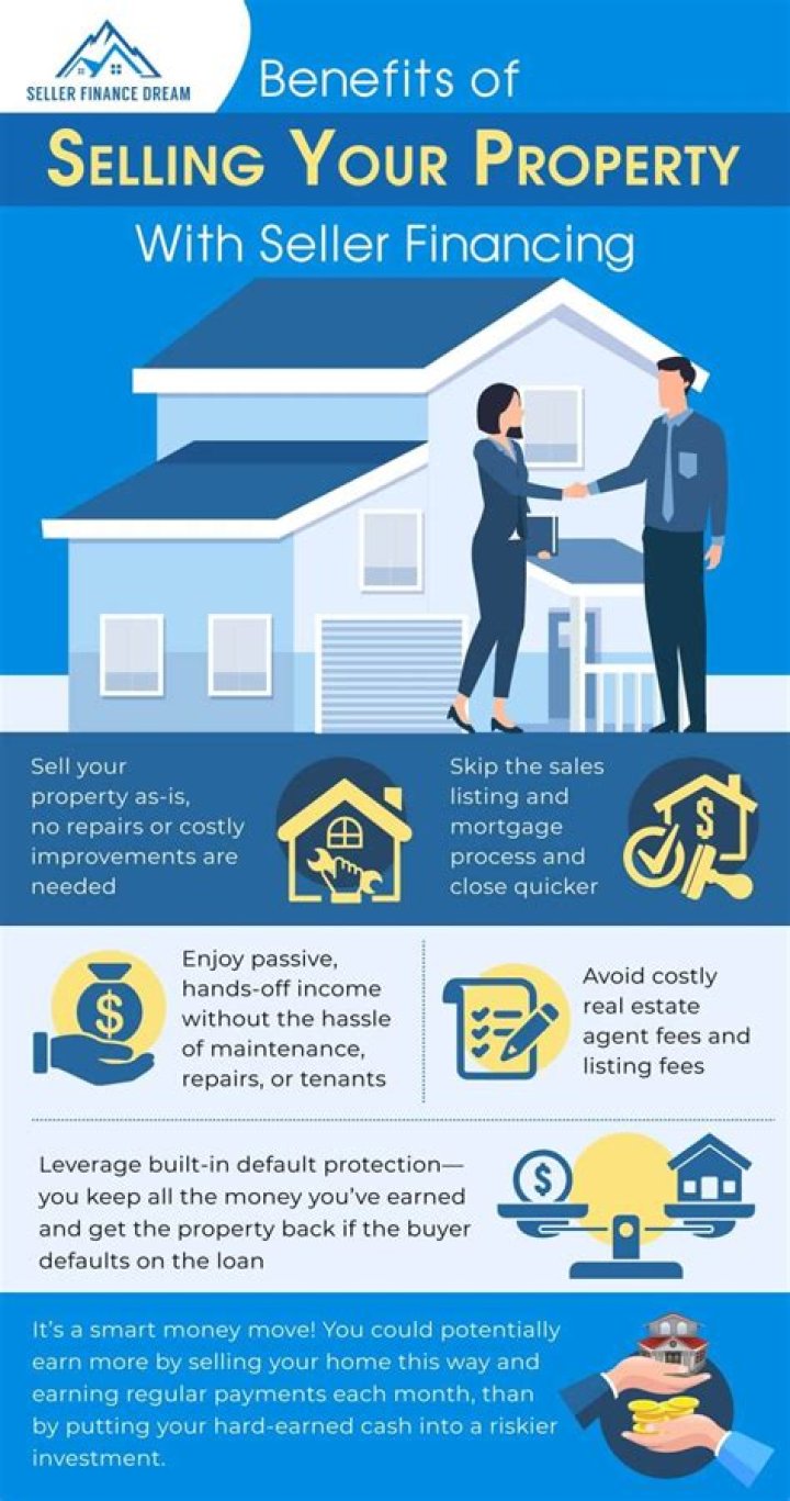 What is a seller held second mortgage?
