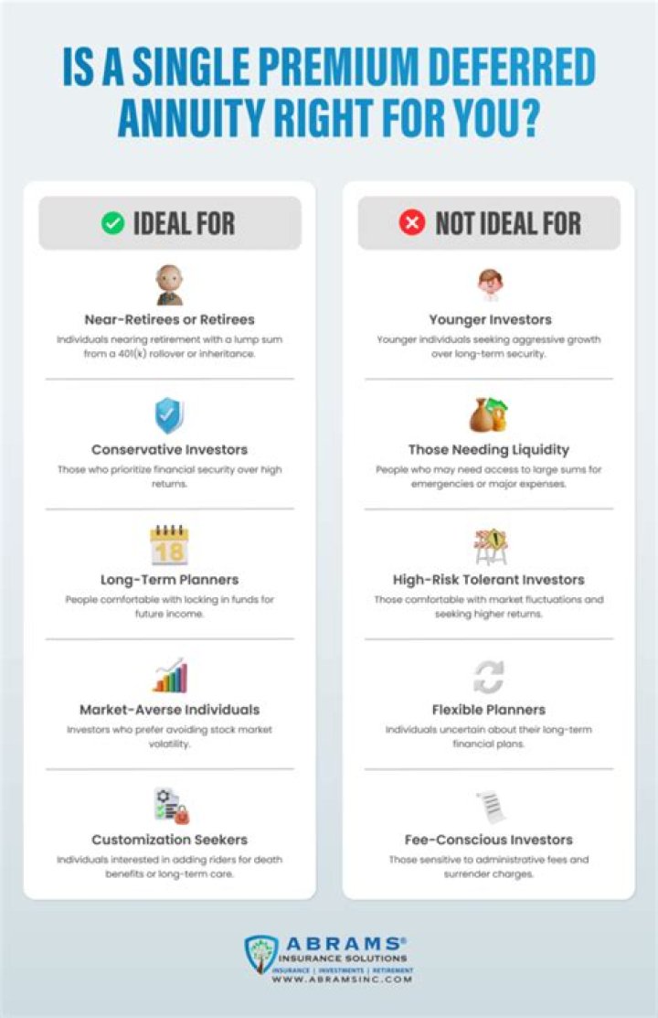 What is a single payment deferred annuity?