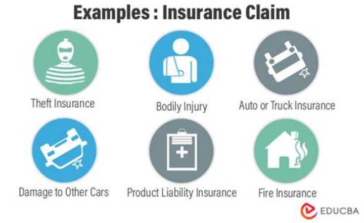 What is a specified claim?
