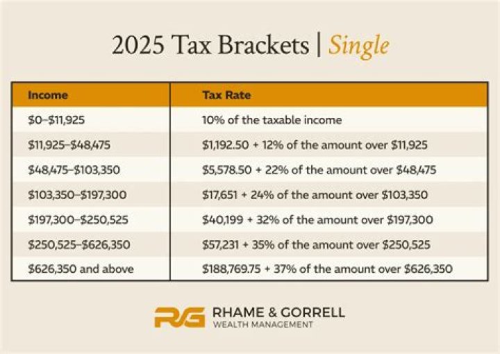 What is a state premium tax?