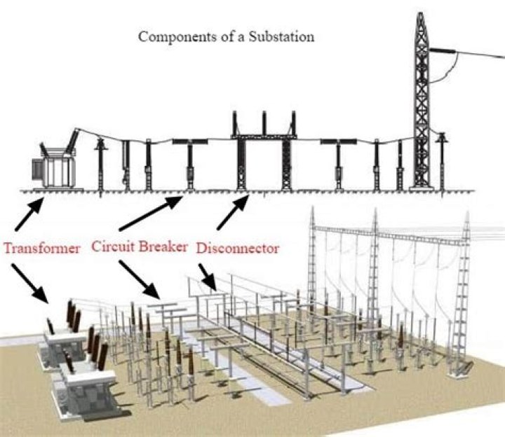 What is a substation design engineer?