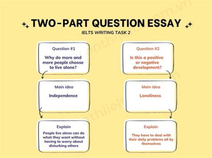 What is a two-part question?