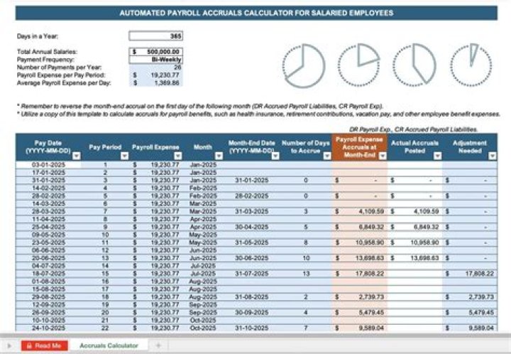 What is an accrual period?