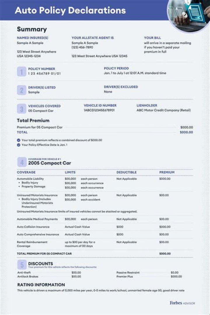 What is an auto policy term?