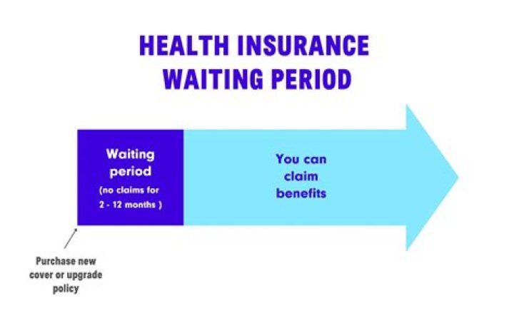 What is an eligibility waiting period?
