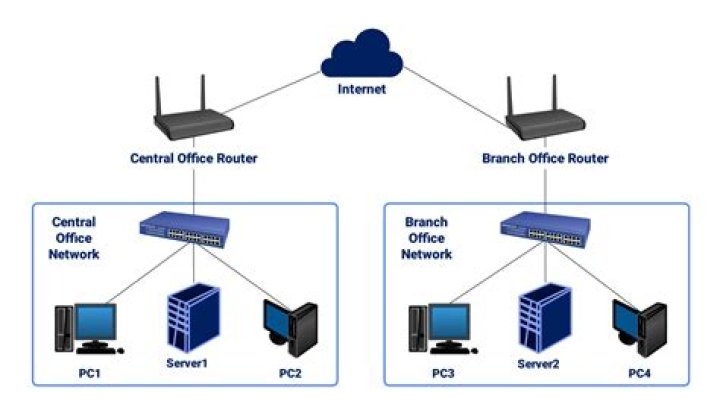 What is an example of a branch office?