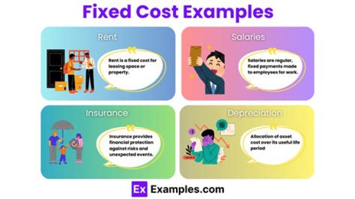 What is an example of a fixed cost of doing business?