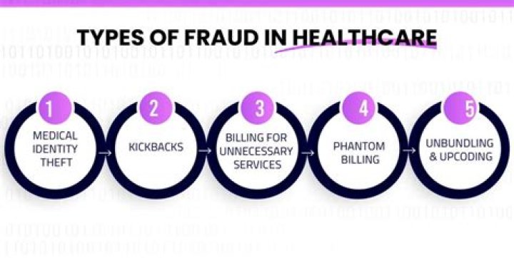 What is an example of health insurance fraud?