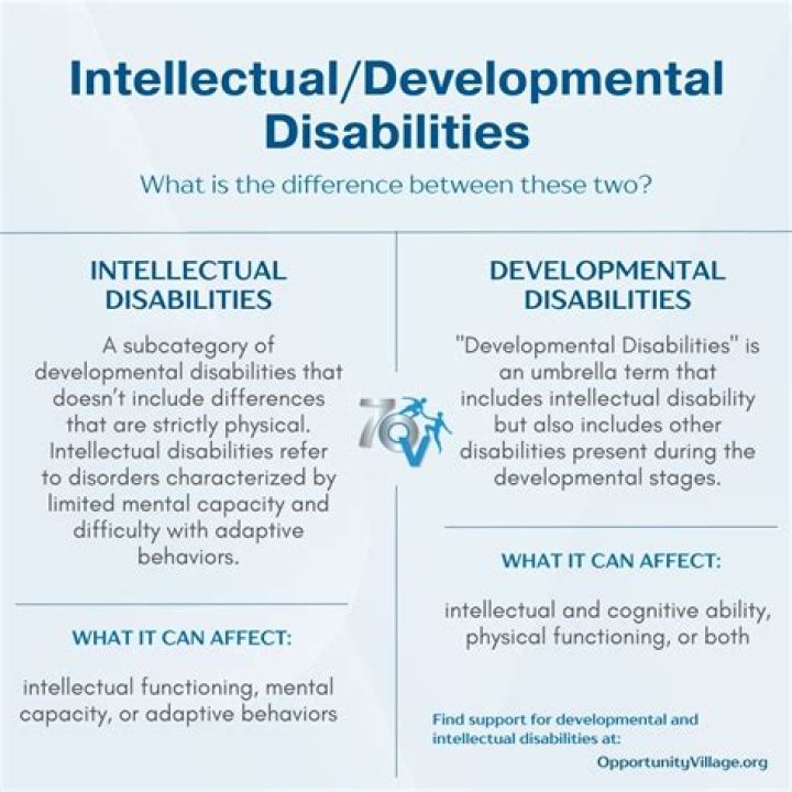 What is an industrial disability?