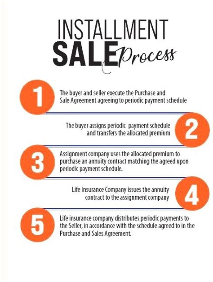 What is an installment sale of a house?