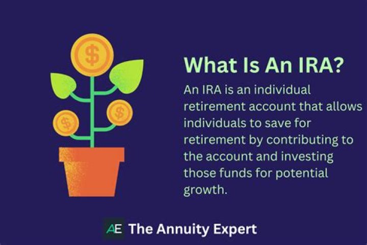 What is an IRA in real estate?