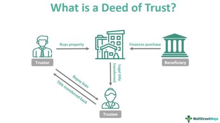 What is assumption deed of trust?
