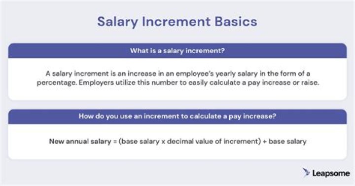 What is backdated salary model?