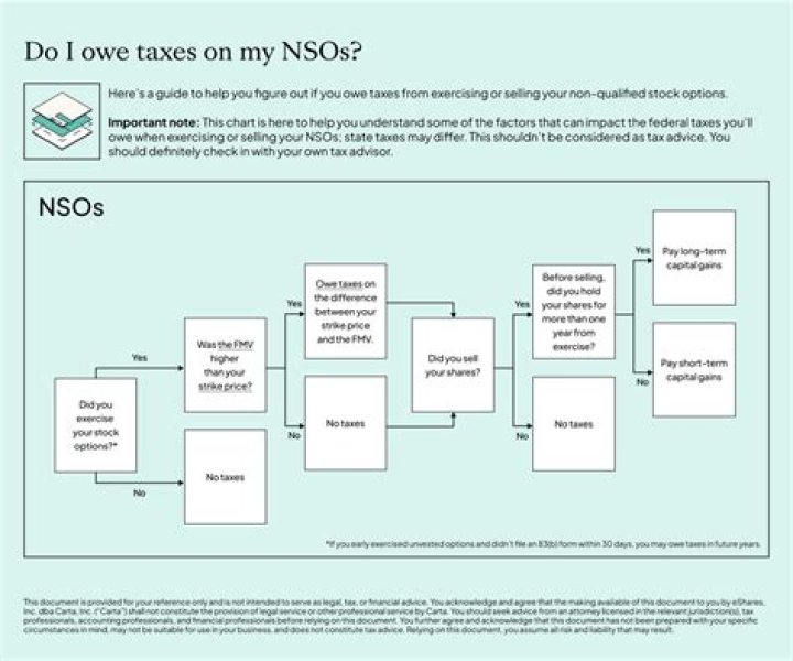 What is better NSO or ISO?