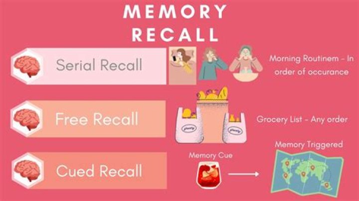 What is call recall?