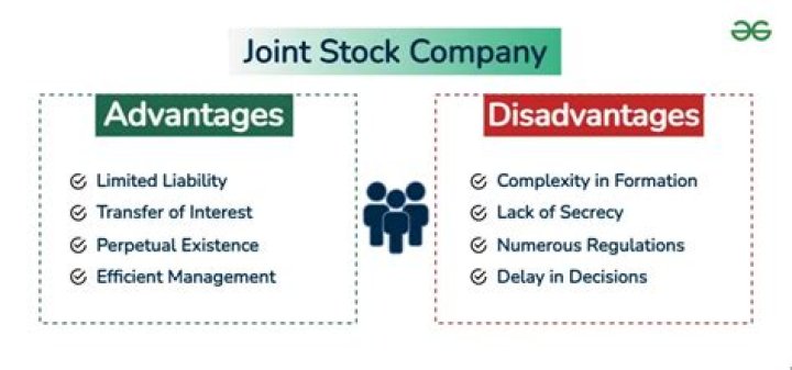 What is called joint-stock company?