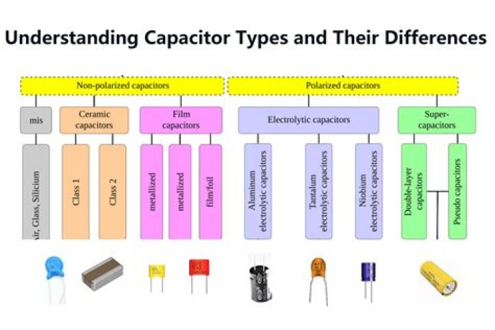 What is capacitor tan?