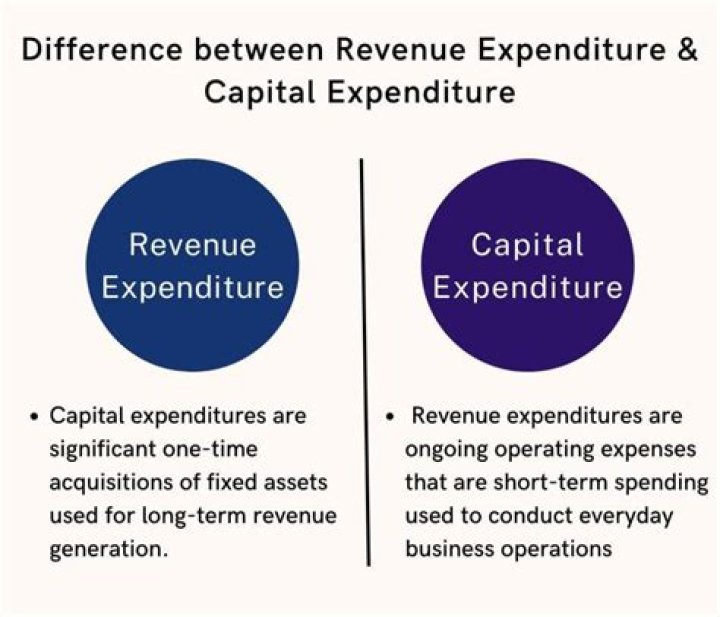 What is capital revenue?