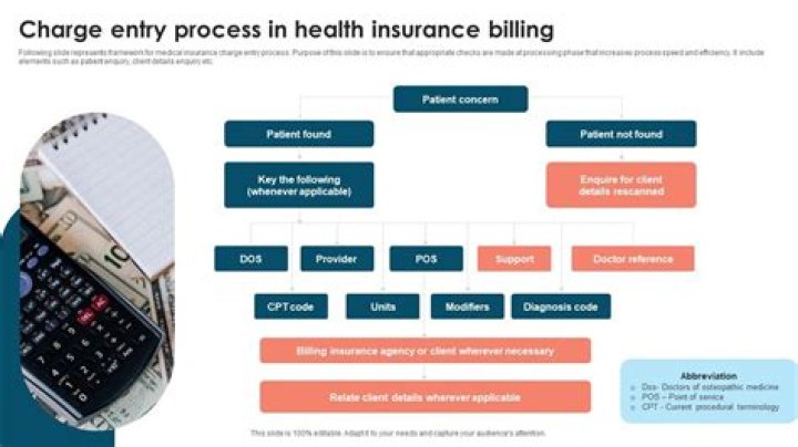 What is charge entry process in medical billing?