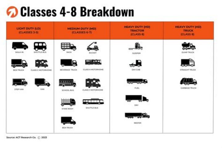 What is classed as an Unauthorised payment?