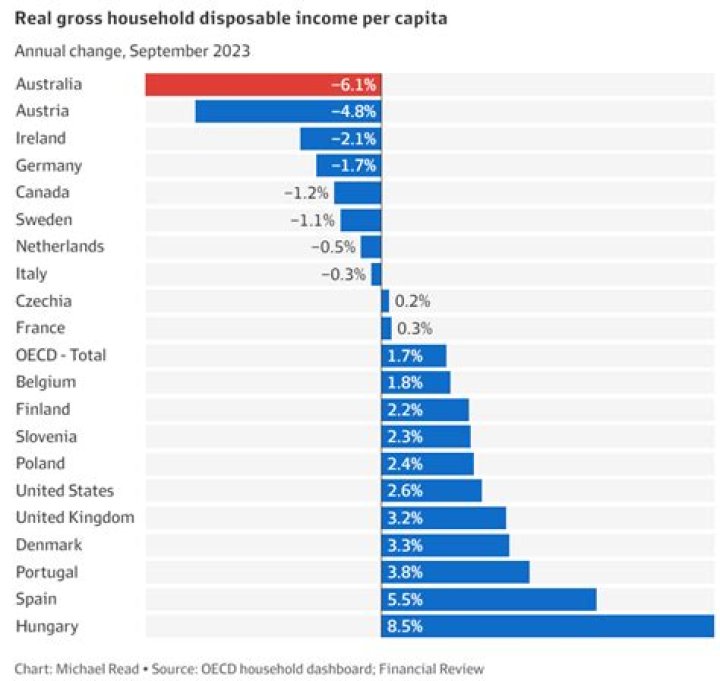 What is combined gross annual household income?