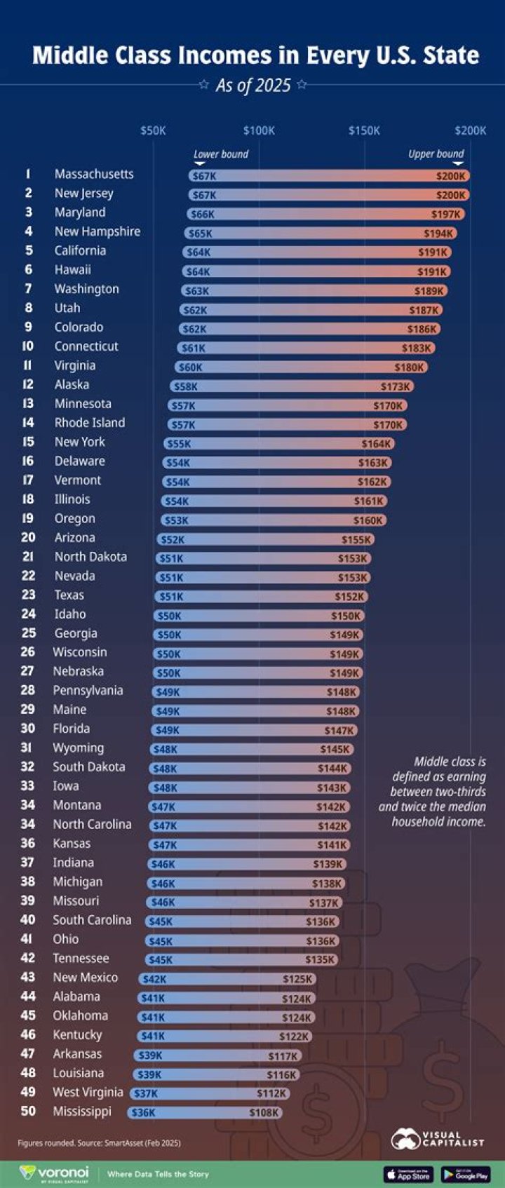 What is considered a high income in Netherlands?