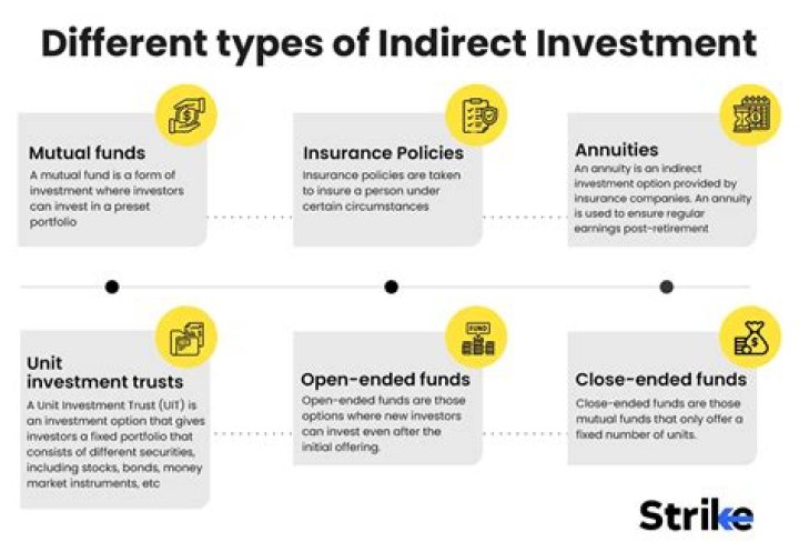 What is considered indirect investment?