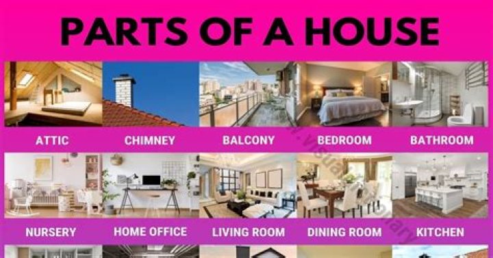 What is considered part of the house when selling?