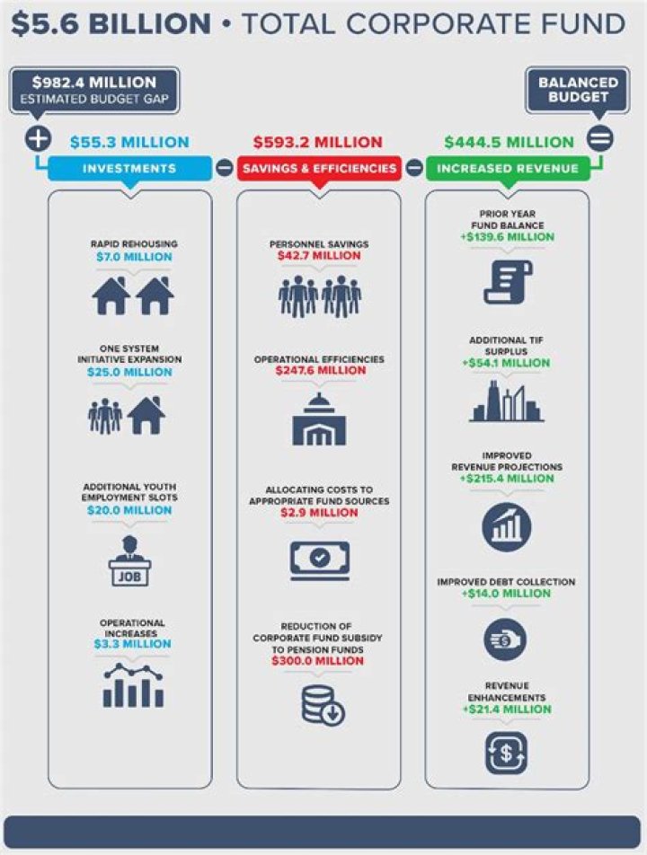 What is corporate personal property replacement tax?