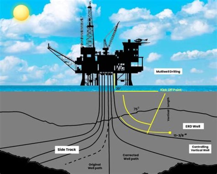 What is CPA in oil and gas?