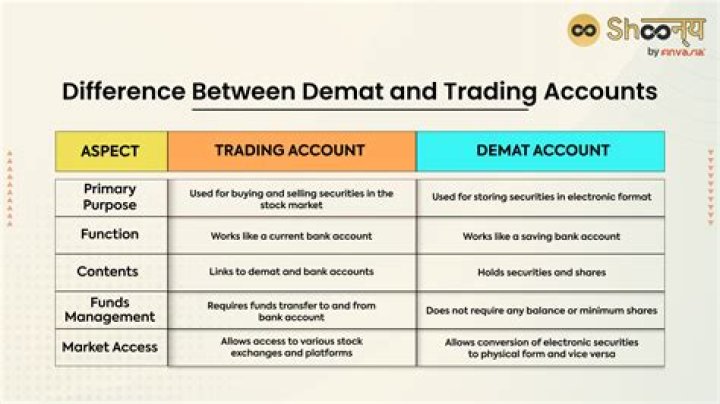 What is difference between RTA and demat?
