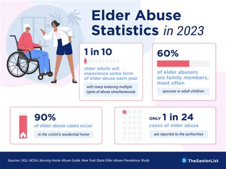 What is elder abuse coercion?