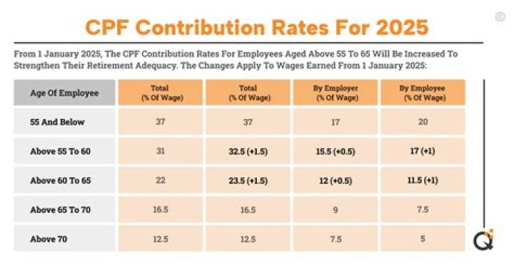 What is employer contribution tax?