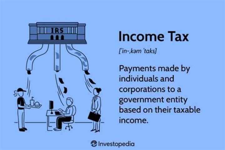 What is federal income tax simple definition?