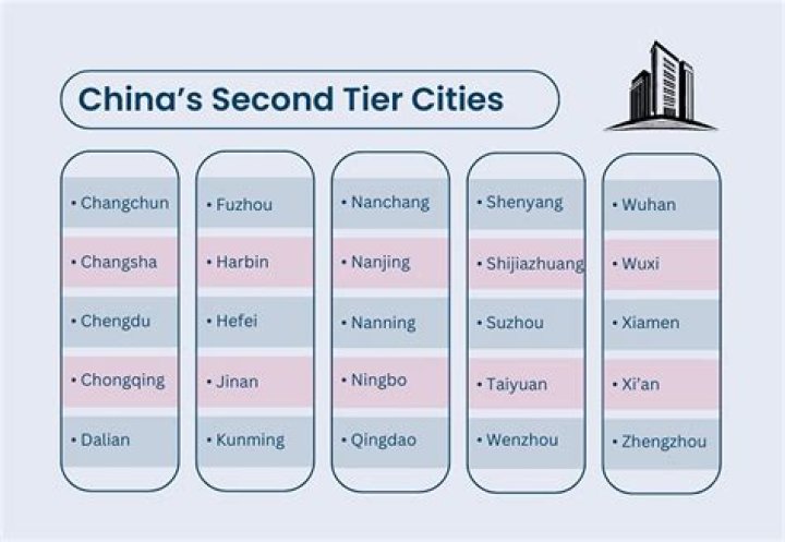 What is first tier and second tier?