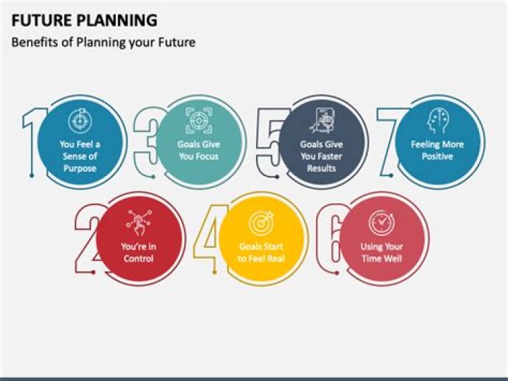 What is future planning?