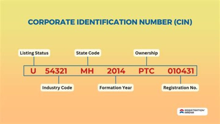 What is identification number on job application?