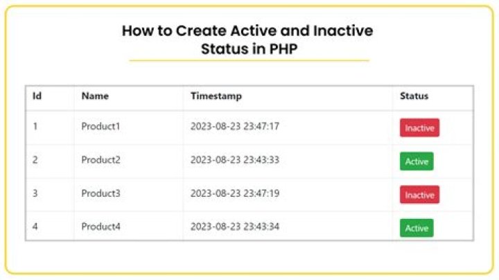 What is inactive VAT status?