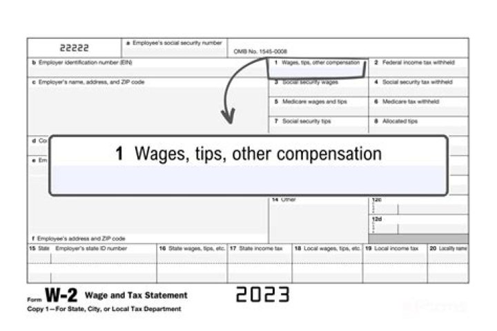 What is included in a W-2?