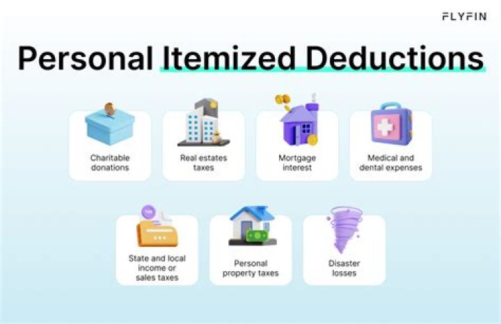 What is included in itemized?