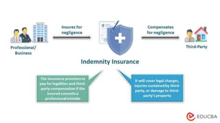 What is indemnity holdback?