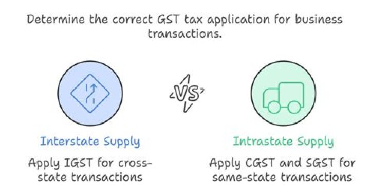 What is intrastate supply?